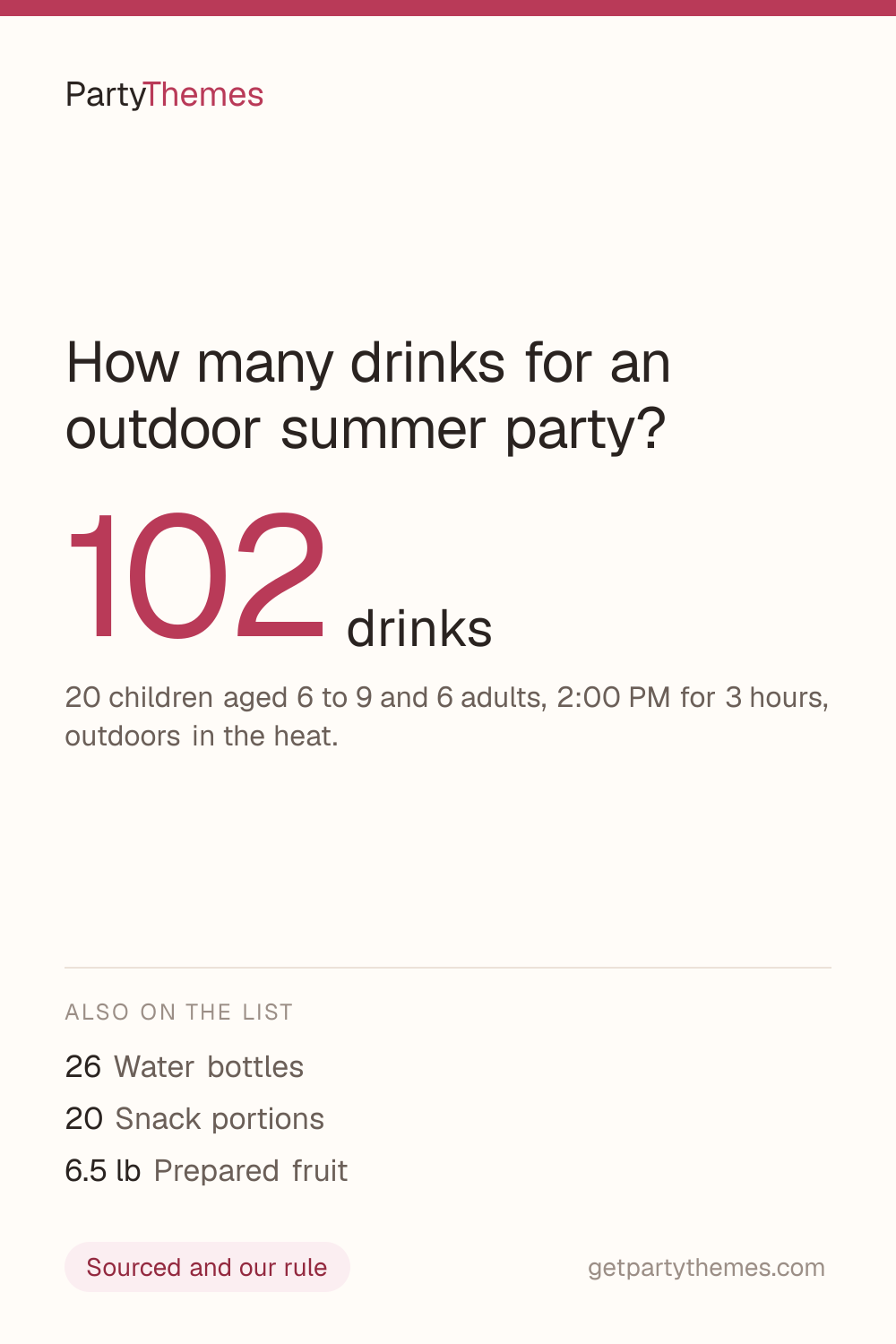 102 drinks for 20 children aged 6 to 9 and 6 adults, 2:00 PM for 3 hours, outdoors in the heat