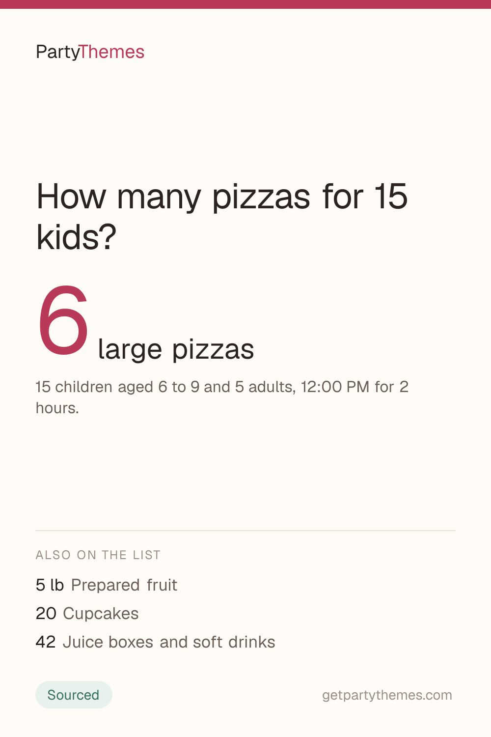 6 large pizzas for 15 children aged 6 to 9 and 5 adults, 12:00 PM for 2 hours