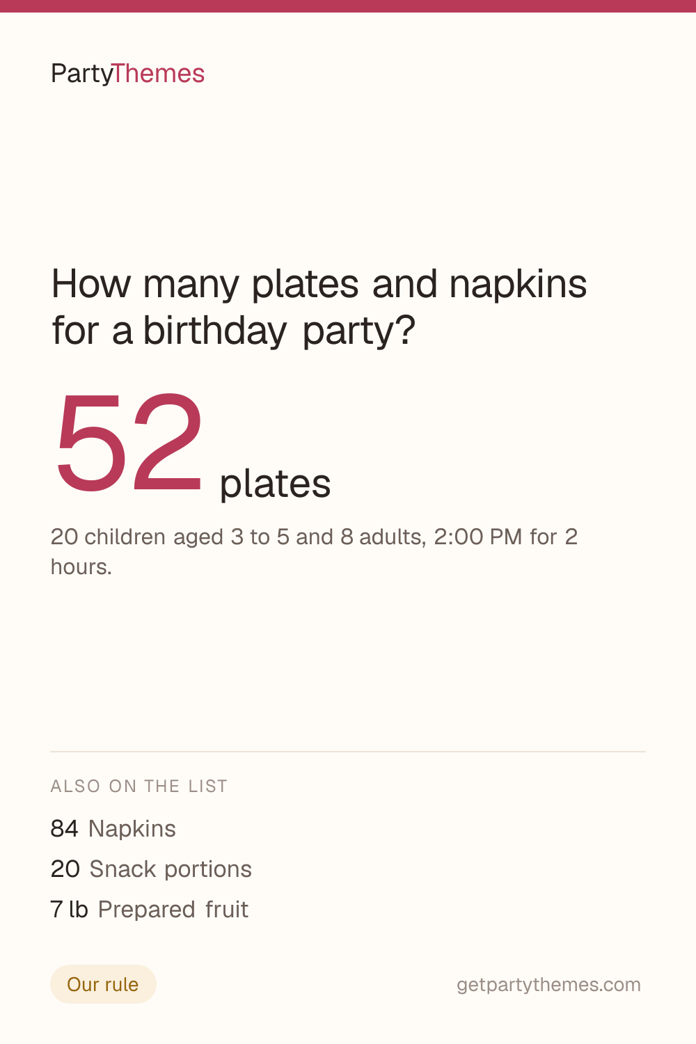 52 plates for 20 children aged 3 to 5 and 8 adults, 2:00 PM for 2 hours