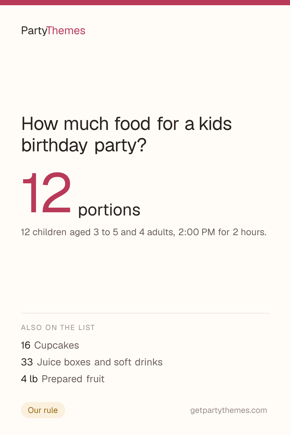 12 portions for 12 children aged 3 to 5 and 4 adults, 2:00 PM for 2 hours