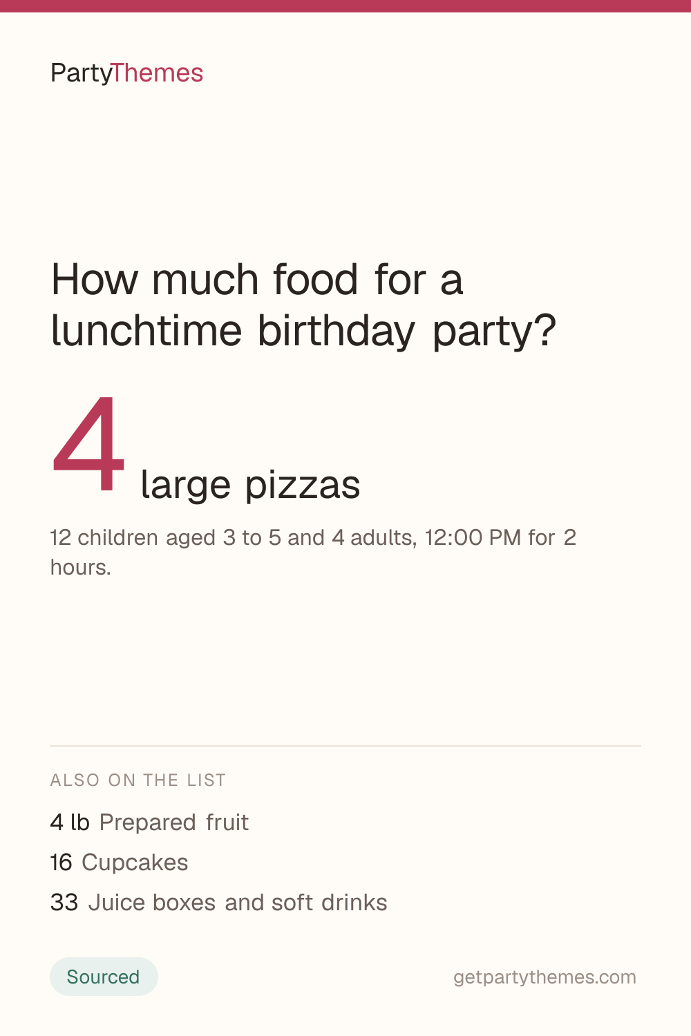 4 large pizzas for 12 children aged 3 to 5 and 4 adults, 12:00 PM for 2 hours